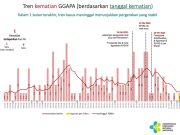 Obat Sirup Disetop, Kasus Kematian Gagal Ginjal Akut Menurun