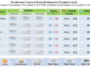 Aceh Dilanda Hujan untuk Beberapa Hari ke Depan