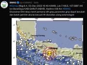 (BREAKING NEWS) Garut Diguncang Gempa 6.4 Magnitudo, Terasa hingga Bogor dan Jakarta