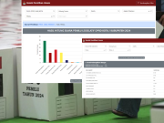 Berpeluang Lolos, Galuh Ghibran Borong Suara di Dapil 3 Kabupaten Tegal