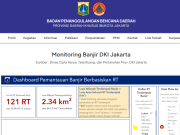 Banjir Melanda Jakarta, Berikut Sebaran Titik Wilayah Terdampak Laman monitoring banjir BPBD DKI Jakarta.